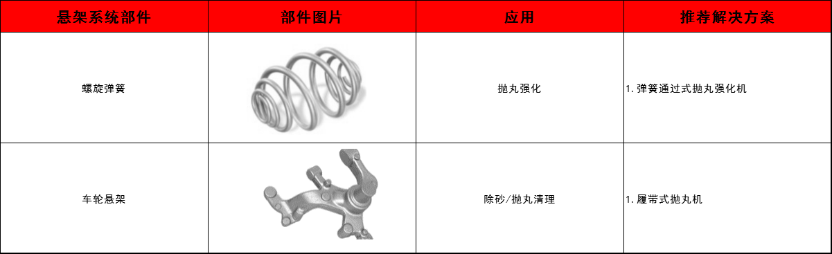 螺旋彈簧,車(chē)輪懸架清理方案